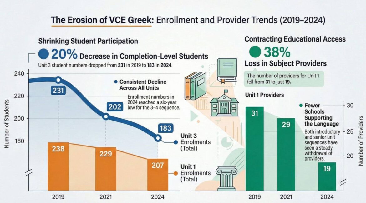 Modern Greek at a crossroads: Challenges meet new opportunities